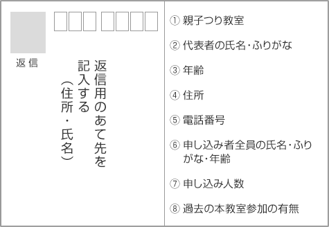 記入例：返信
